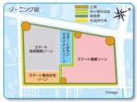 Tsunashima サスティナブル・スマートタウンのゾーニング図（資料：パナソニック、野村不動産、横浜市）