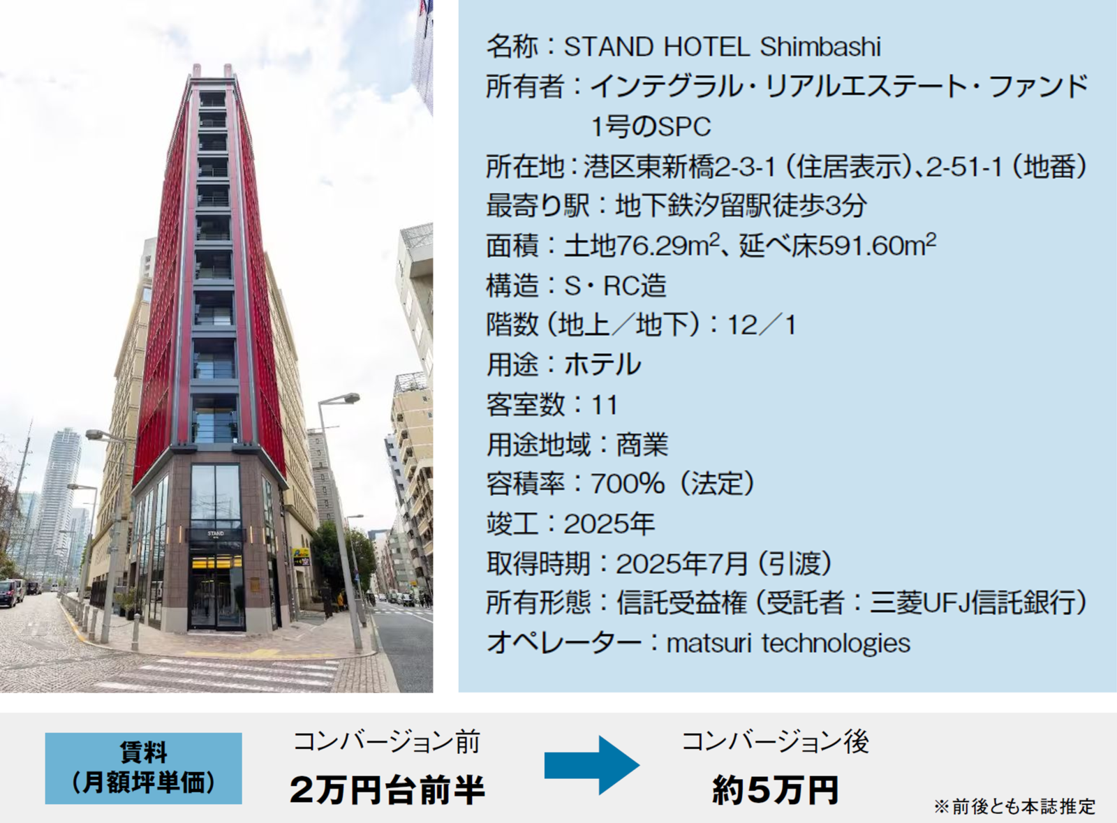 【最新号から】稼働前のオフィスをホテルに、コンバージョンで賃料倍増ねらう