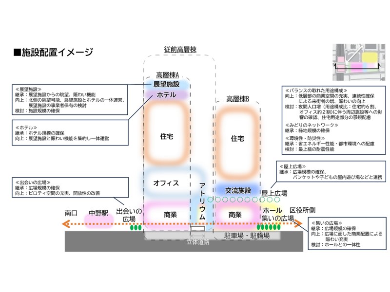 中野サンプラザ再開発で「ツインタワー案」の迷走、プロポ次点案に類似の指摘も