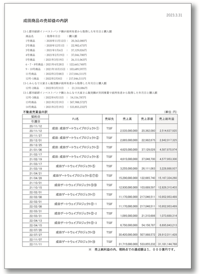 2023年3月付の原価表。「売上純利益のうち、現時点での達成額は1000億円です」とあり、転売益を業績指標としていたことをうかがわせる
