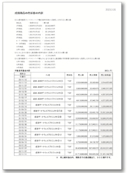 2023年3月付の原価表。「売上純利益のうち、現時点での達成額は1000億円です」とあり、転売益を業績指標としていたことをうかがわせる
