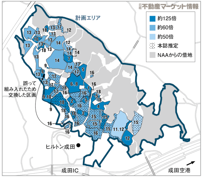 【注】日経不動産マーケット情報が入手した原価表および登記簿などを参考に作成。取得原価はファンド別に整理した上で、一部を面積按分により算出した。16号ファンドの一部の区画については当初、開発許可地域外の土地を誤って組み入れており、その後の対応での不備も踏まえて2024年6月の行政処分のきっかけを作った
